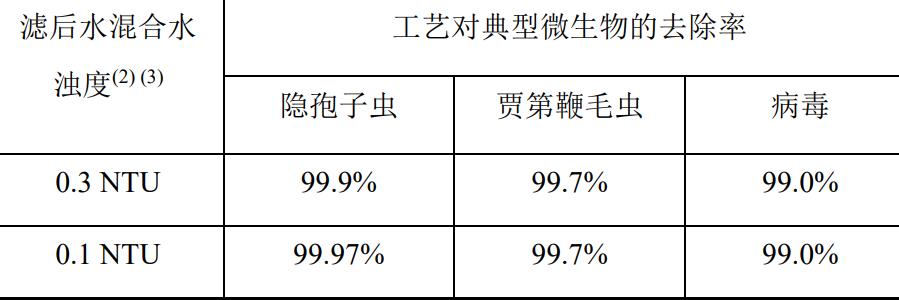 水中病原微生物有哪些？?飲用水微生物指標(biāo)