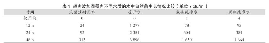 NICU加濕器水箱不同水質含菌量超標檢測與更換時間