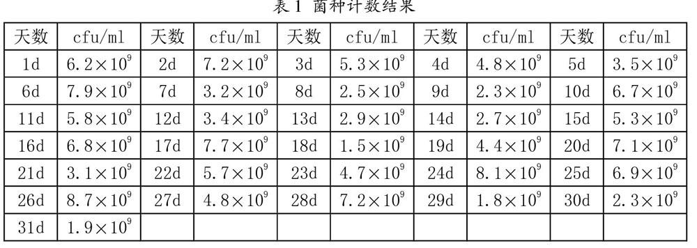 大腸埃希菌的菌落數范圍、貯藏條件、活性及性狀的穩定性【實驗】