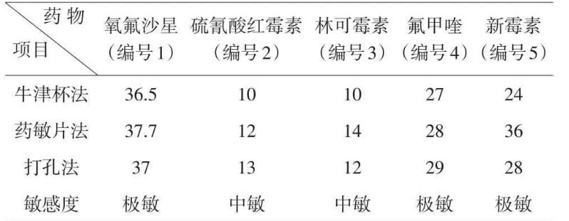 臨床微生物實驗室藥敏試驗三種擴散法的具體操作及試驗結果（二）