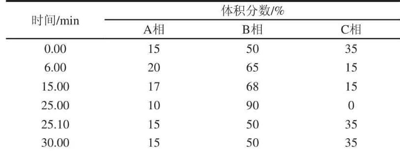 鯖魚生物胺產(chǎn)生菌篩選、菌落總數(shù)、生長(zhǎng)曲線測(cè)定——摘要、材料與方法